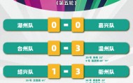 bob半岛体育登录入口-“吴越杯”第五轮顺利完赛！宁波、杭州两队领跑积分榜|绍兴|宁波队|丽水|湖州|嘉兴队_新浪体育_新浪新闻